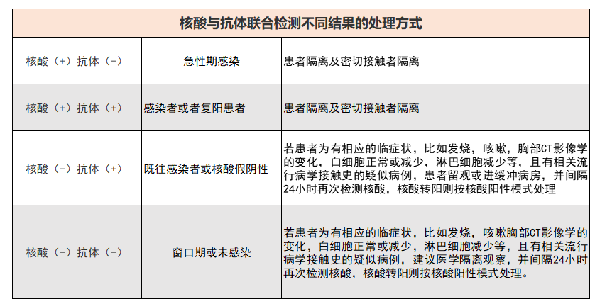 如果新冠病毒出现抗体 新冠病毒抗体会一直存在吗