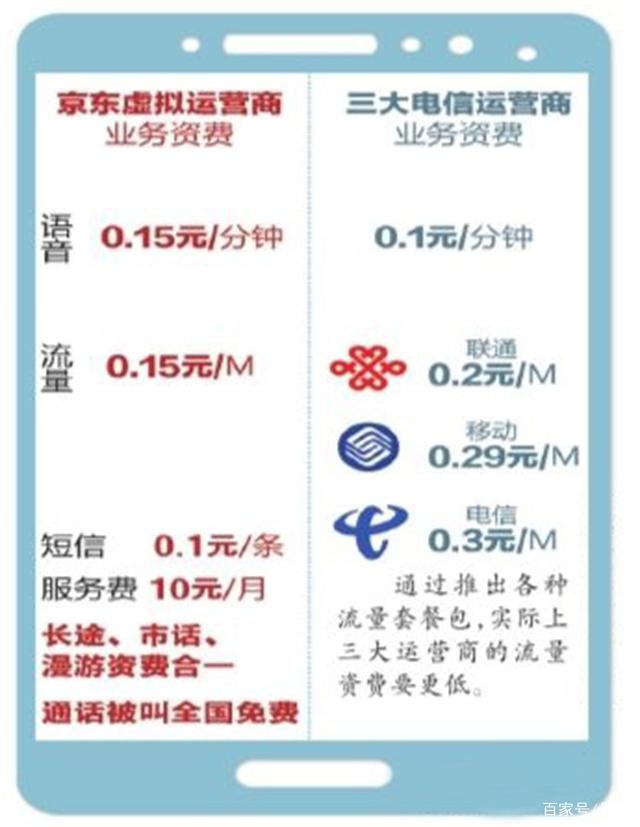 虚拟运营商靓号 虚拟运营商靓号什么意思