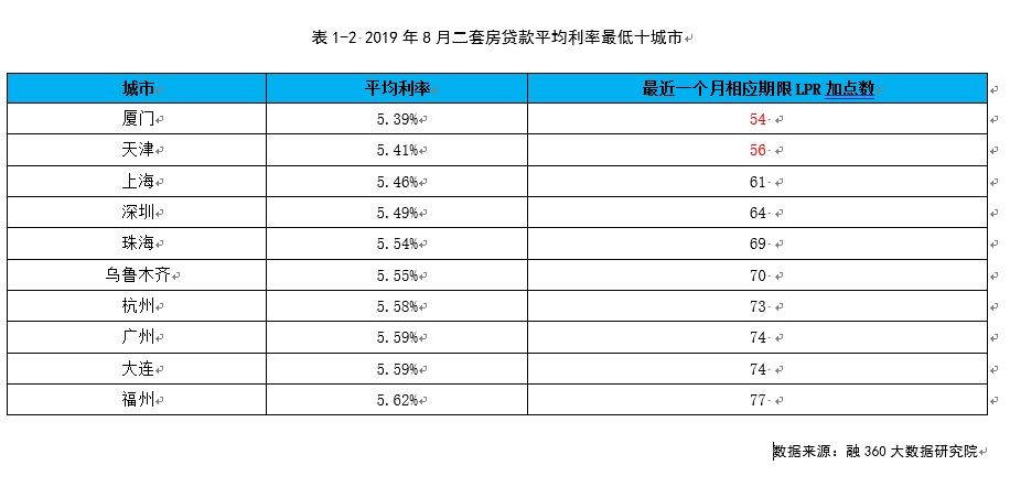 lpr首套房贷款的影响 lpr利率对个人房贷影响