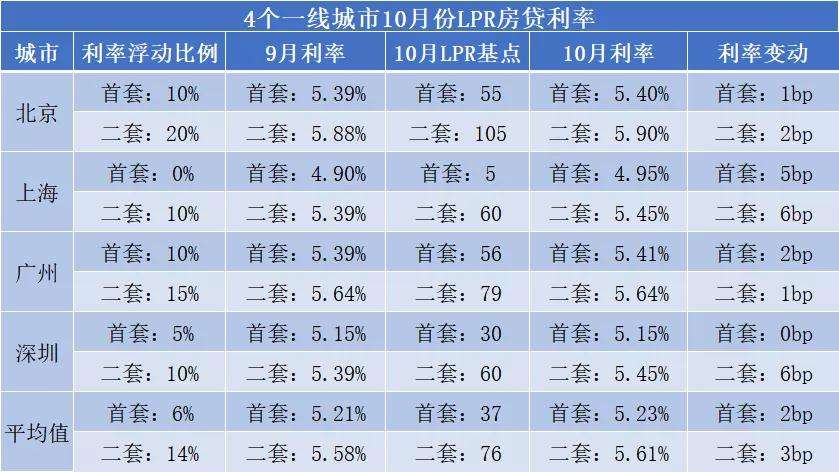 lpr首套房贷款的影响 lpr利率对个人房贷影响