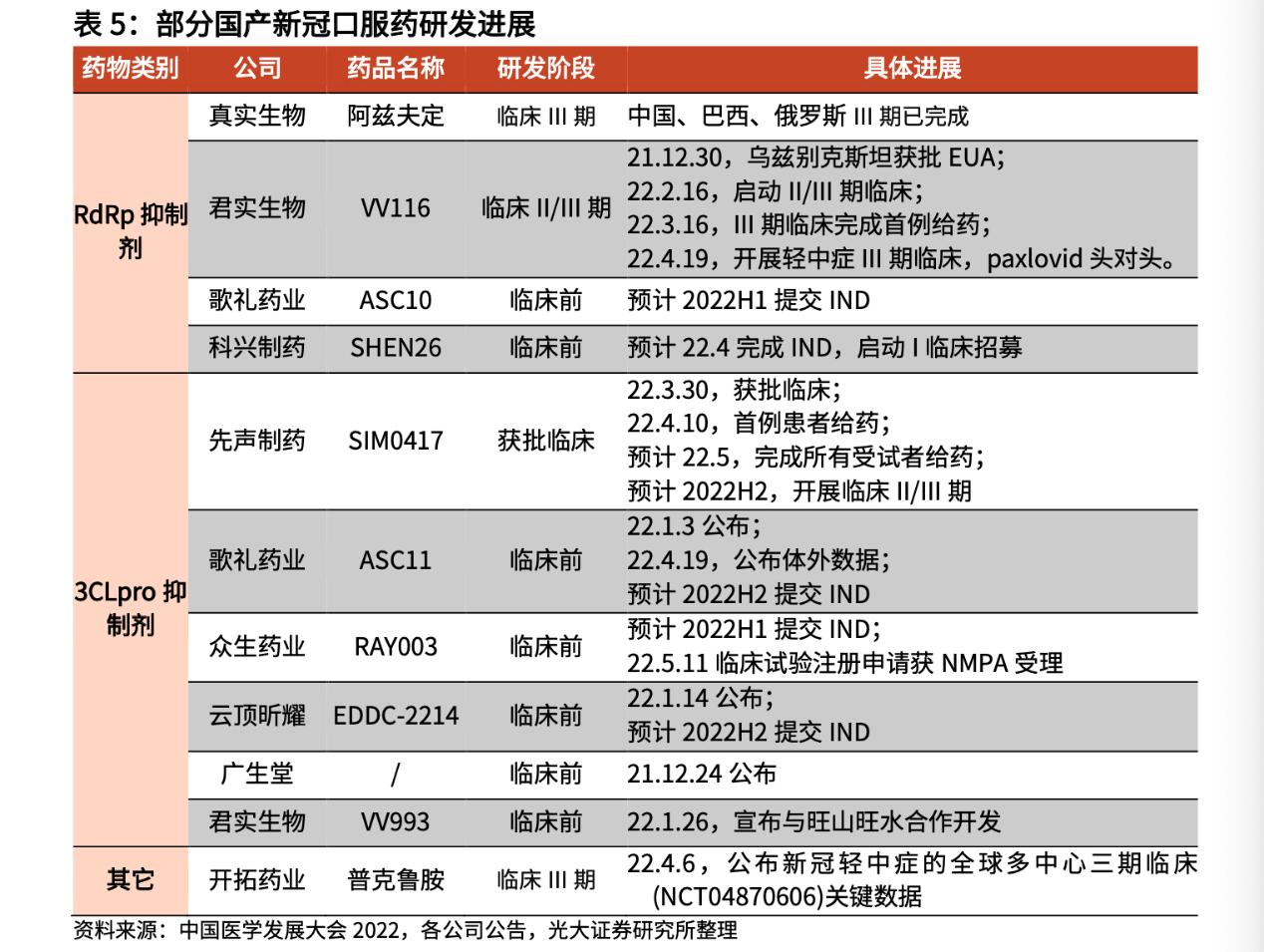 恒瑞医药与新冠病毒 恒瑞医药与新冠病毒合作