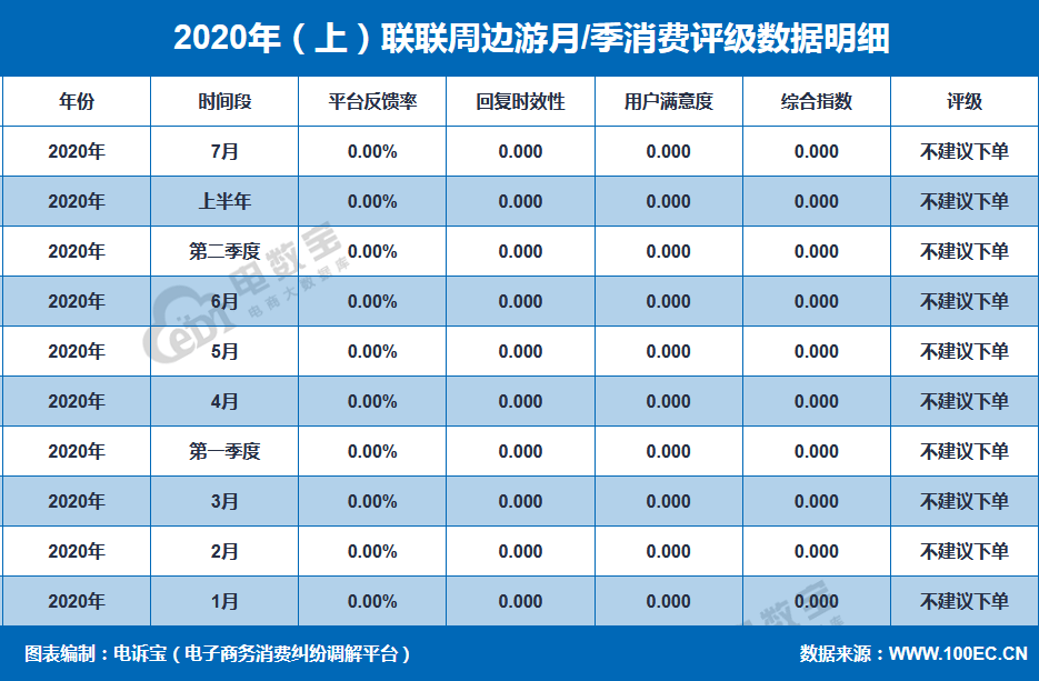 联联周边游为什么便宜 联联周边游怎么这么便宜