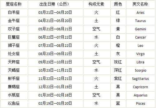 阳历2月12日是什么星座 阳历2月12日是什么星座女