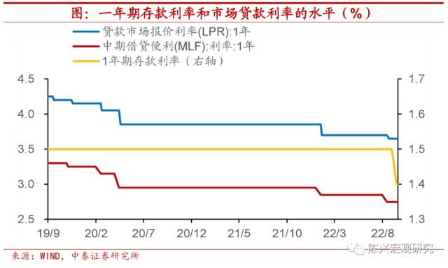 现在换成lpr利率 现在换成lpr利率会变吗