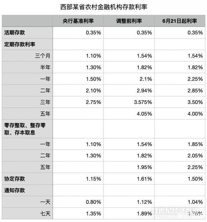 现在换成lpr利率 现在换成lpr利率会变吗