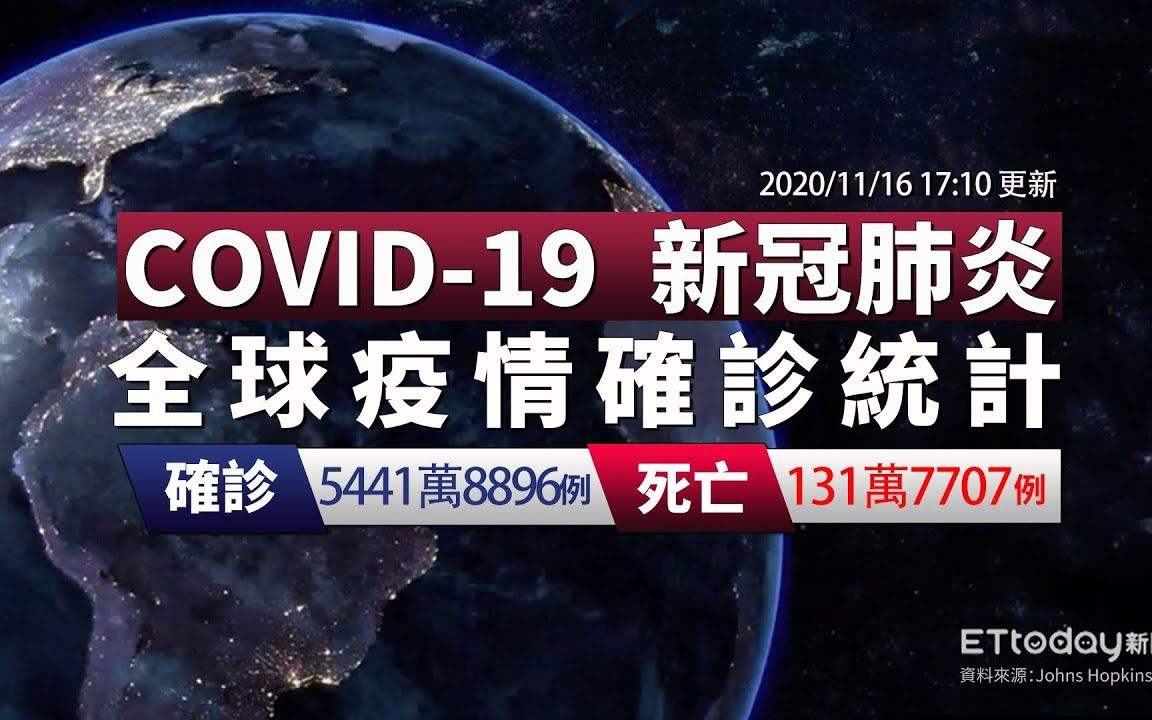 新冠病毒全球怎样应对 新冠病毒全球怎样应对疫情