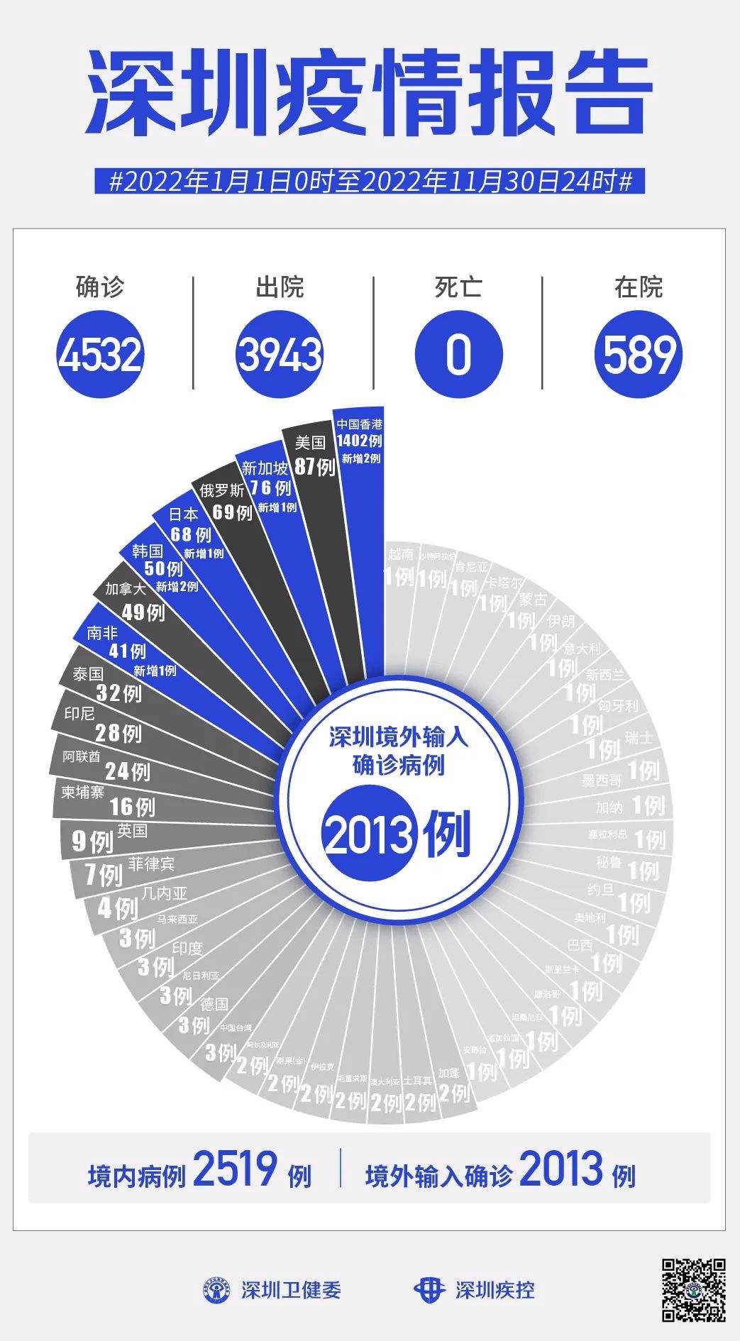 新冠病毒海丰几例 海丰新冠病毒防控中心