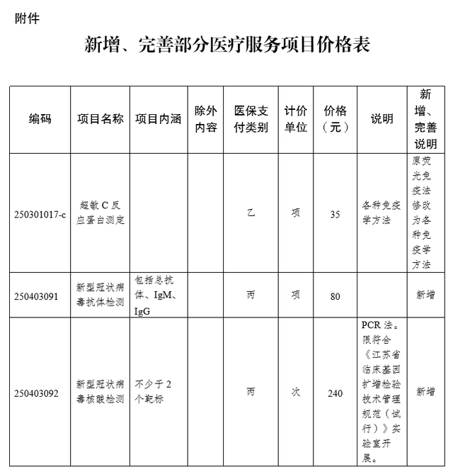 武汉新冠病毒检测收费 武汉新冠病毒检测收费吗