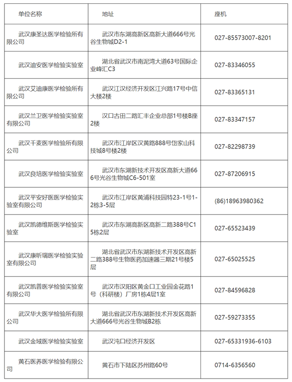 武汉新冠病毒检测收费 武汉新冠病毒检测收费吗