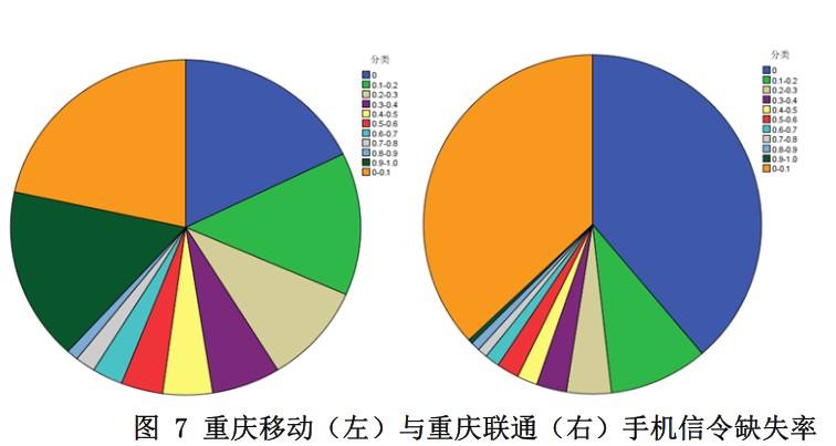 运营商信令数据 运营商信令数据 哪些公司有