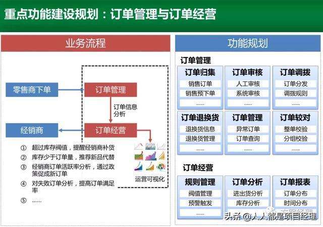 电商运营业务 电商运营业务流程