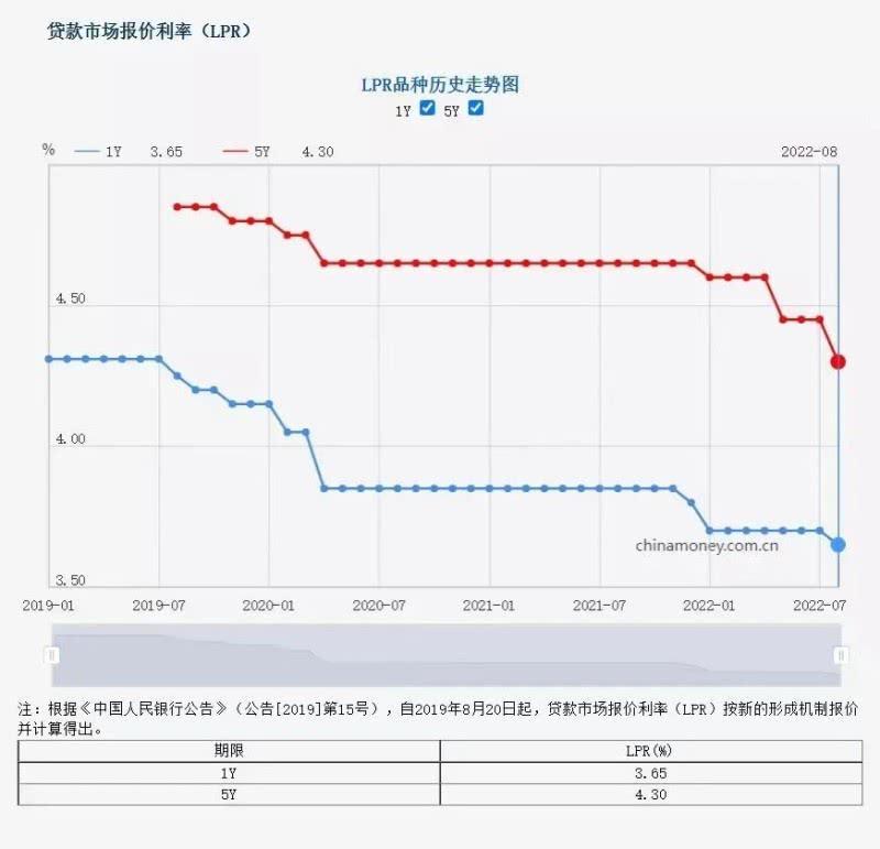 lpr转换基点与浮动利率 lpr浮动利率基点会变吗?