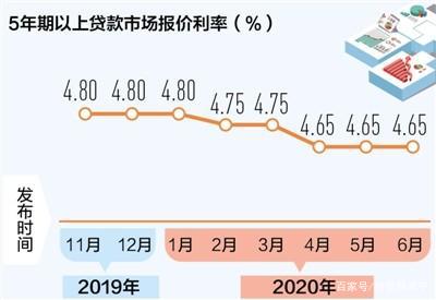 lpr利率合同转换 lpr利率转回原合同利率和固定利率