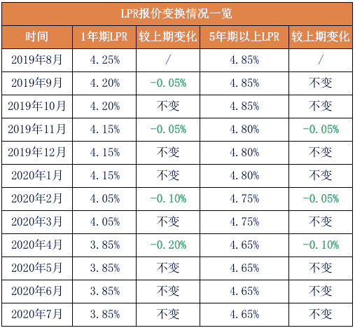 lpr利率合同转换 lpr利率转回原合同利率和固定利率