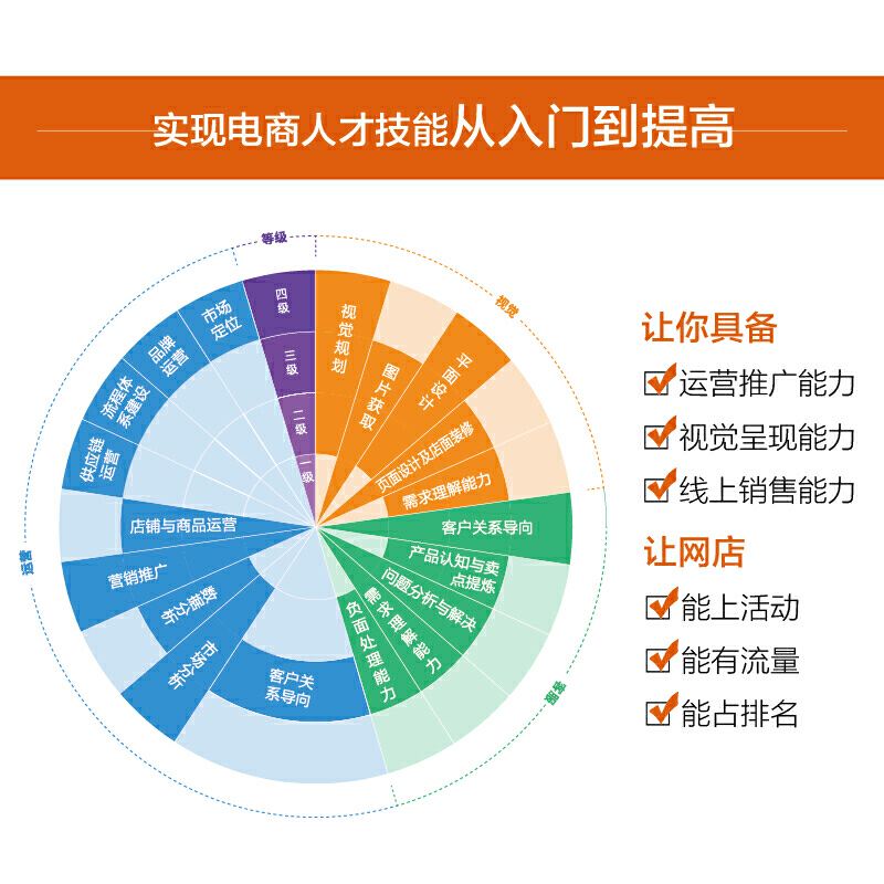 自学电商运营要多久 电商运营是自学好还是去培训好