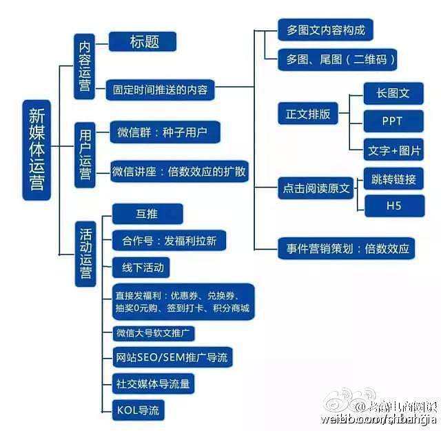 自学电商运营要多久 电商运营是自学好还是去培训好