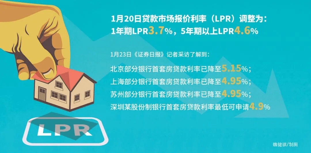 lpr光大银行的上浮 