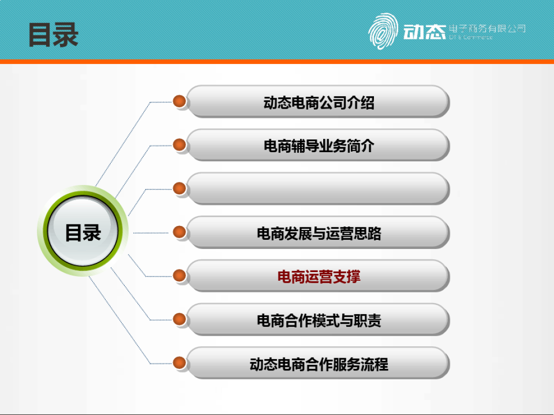 企业电商运营方案 企业电商运营方案论文