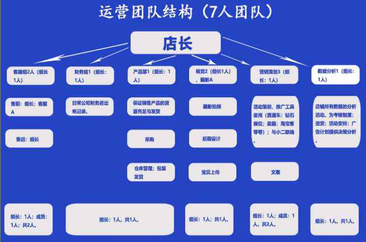 电商运营资料 电商运营资料下载