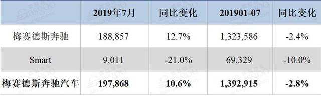 奔驰中国销量 奔驰中国销量2019