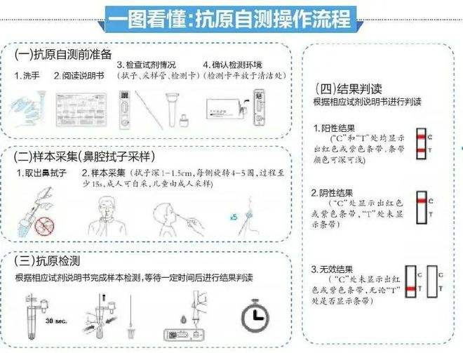 广东新冠病毒检查系统 广东新冠病毒第三方检测机构