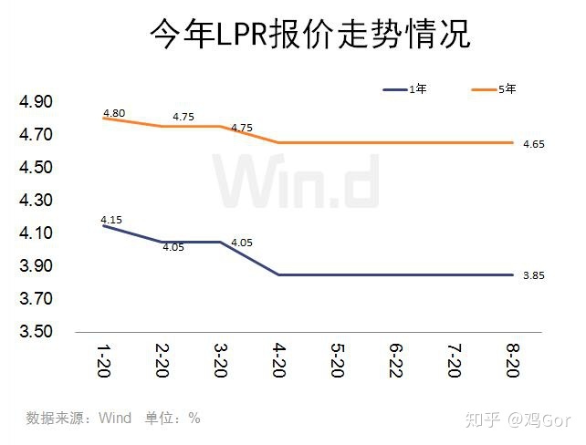 lpr协议变动 lpr维持原合同不变