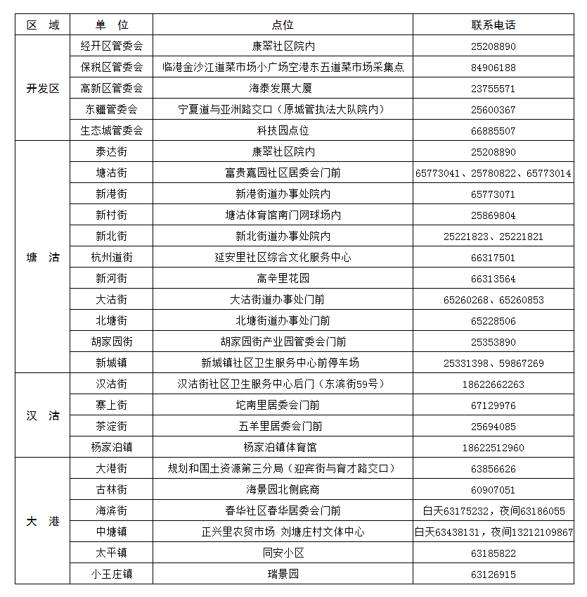 天津新冠病毒最新检测 天津新冠病毒最新检测点