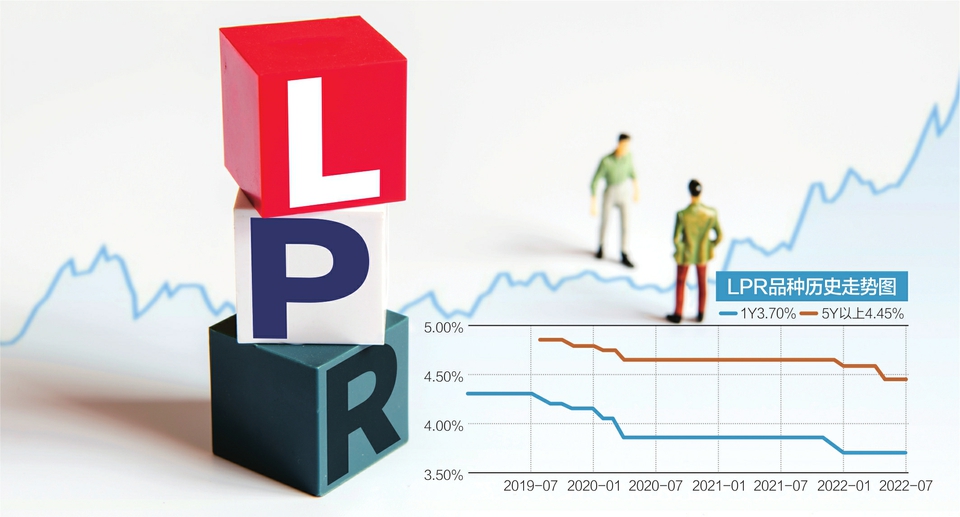 选择7月LPR 选择7月1日党费日理由