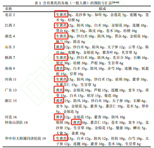 最近新冠病毒中药处方大全 国家公布的新冠病毒治疗中医药药方