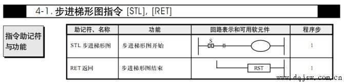 plc中stl plc中STL指令是什么意思