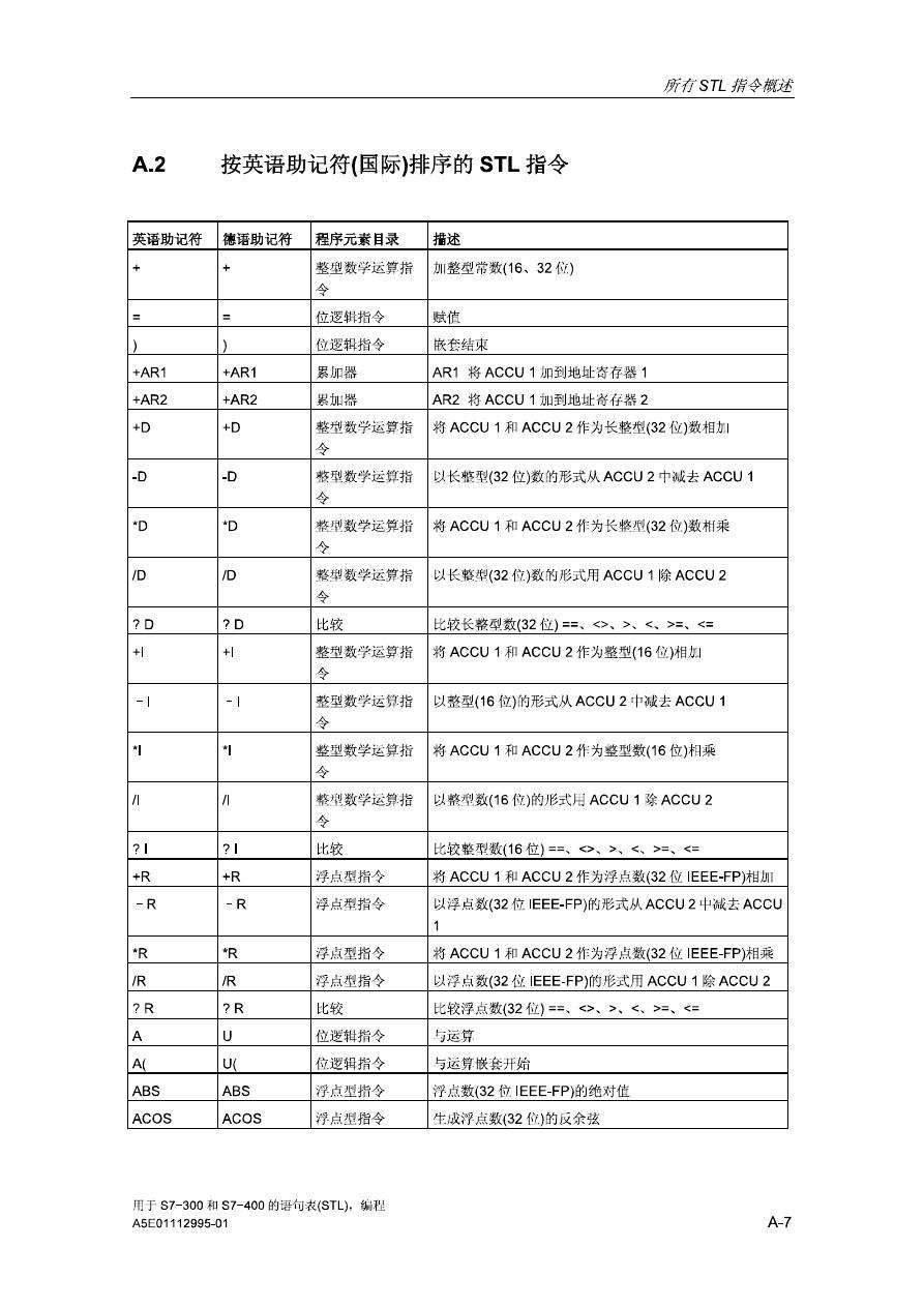 plc中stl plc中STL指令是什么意思