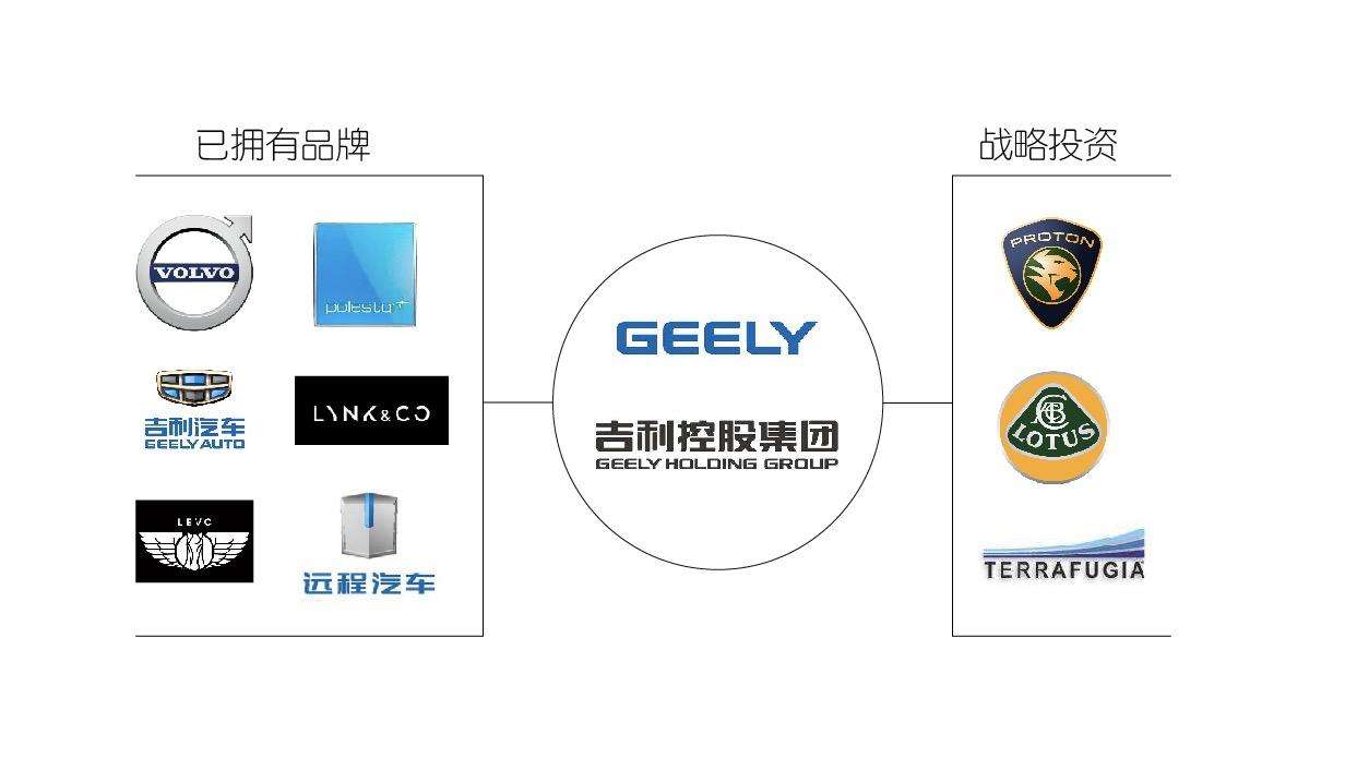 吉利被哪家公司收购 为什么吉利收购了这么多公司