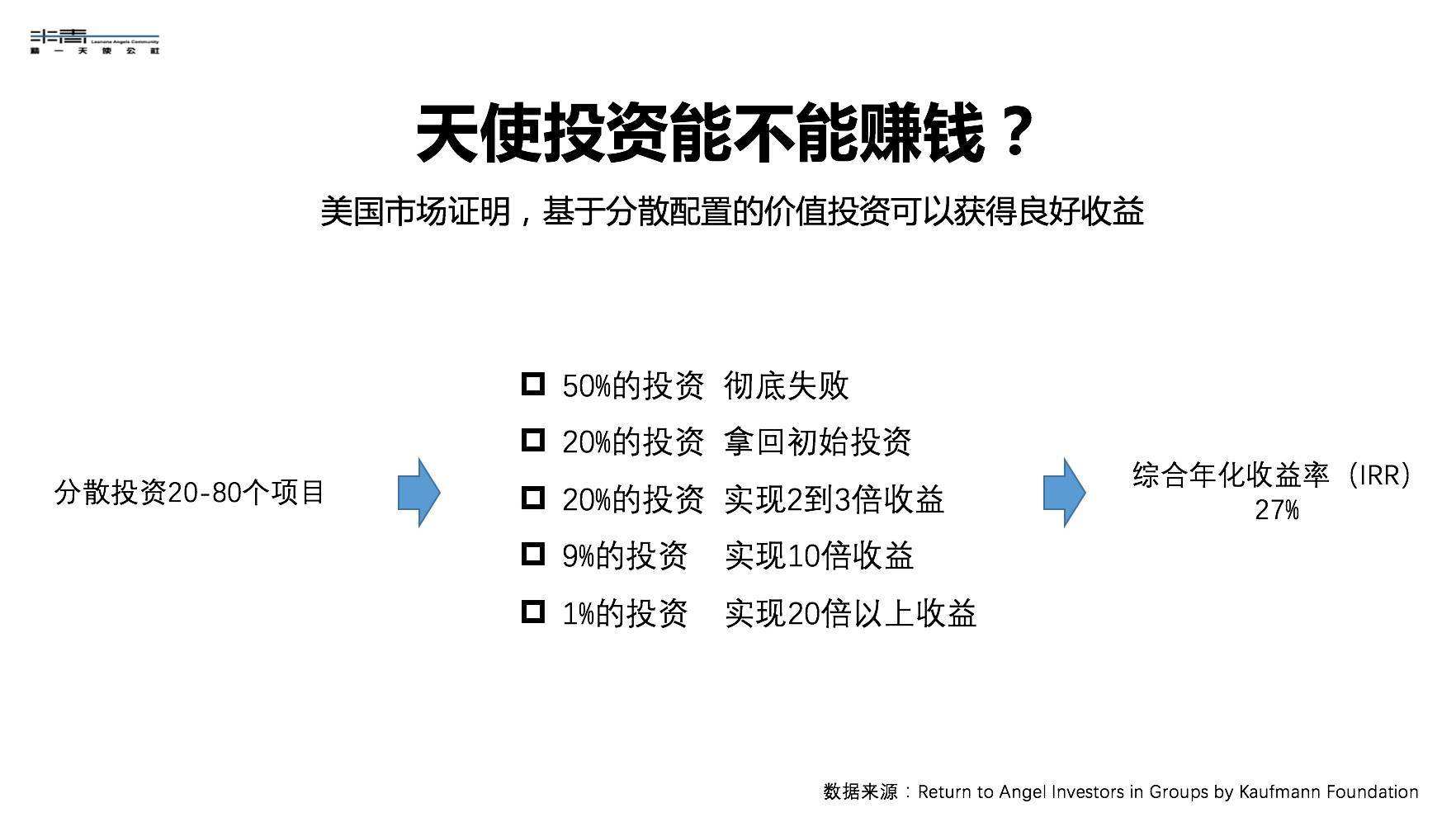 做天使投资人条件 做天使投资人条件怎么样