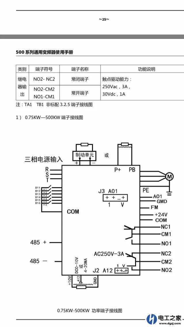 plc如何控制变频器 plc如何控制变频器的输出频率