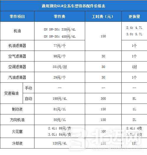 别克保养点 别克保养多长时间