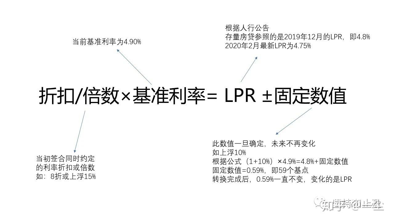 选择lpr计算公式 lpr计算公式 在线