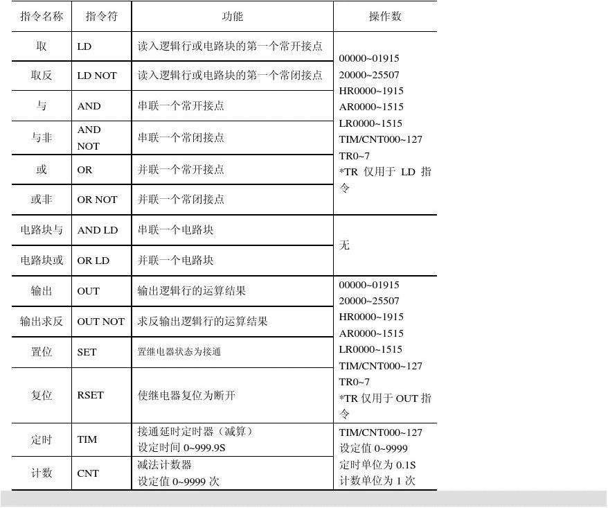 欧姆龙plc伺服程序实例 欧姆龙控制伺服电机的程序实例