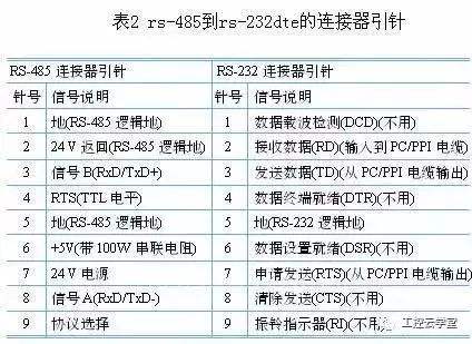 plc串口通讯 plc与串口屏通讯