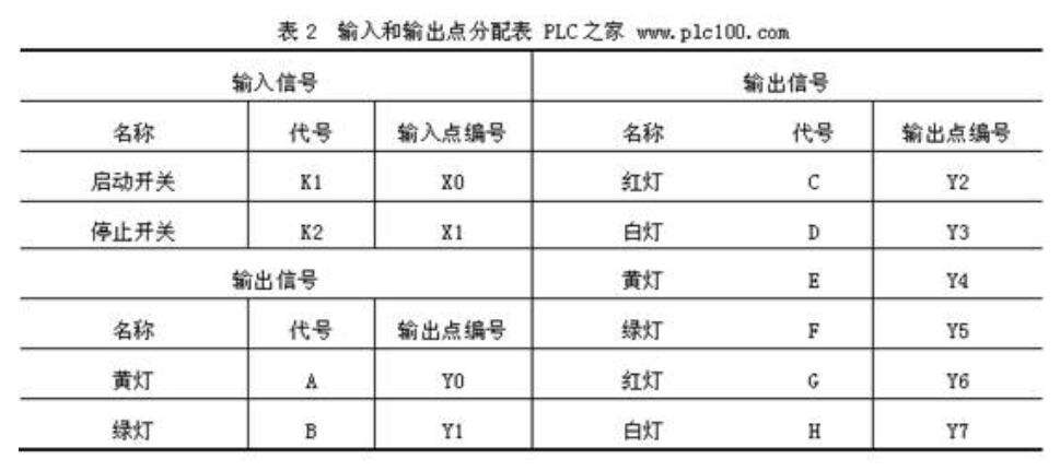 plc常用的编程 plc常用的编程语言不包括