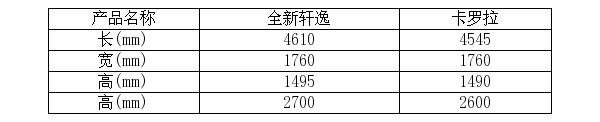 日产阳光和轩逸哪个好 日产轩逸和阳光哪个更值得买