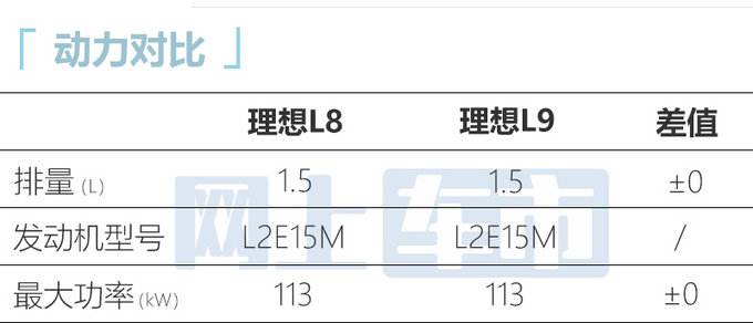 理想l9王子发动机 理想l9王子发动机怎么样