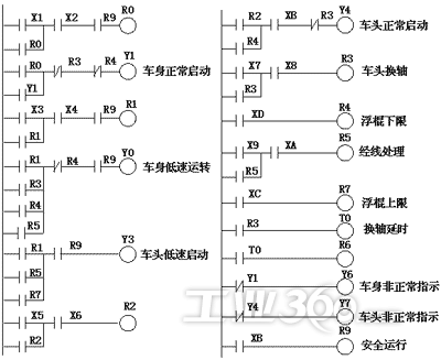 初学plc梯形图编程 plc编程梯形图基础知识