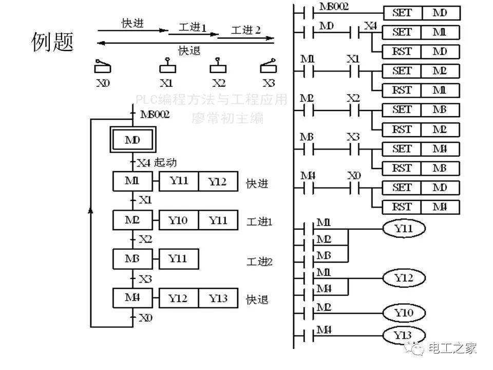 初学plc梯形图编程 plc编程梯形图基础知识