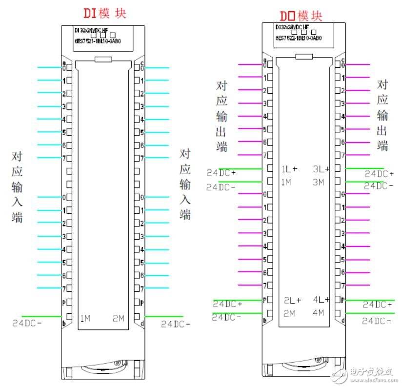 plc接线视频 plc怎么接线视频教程