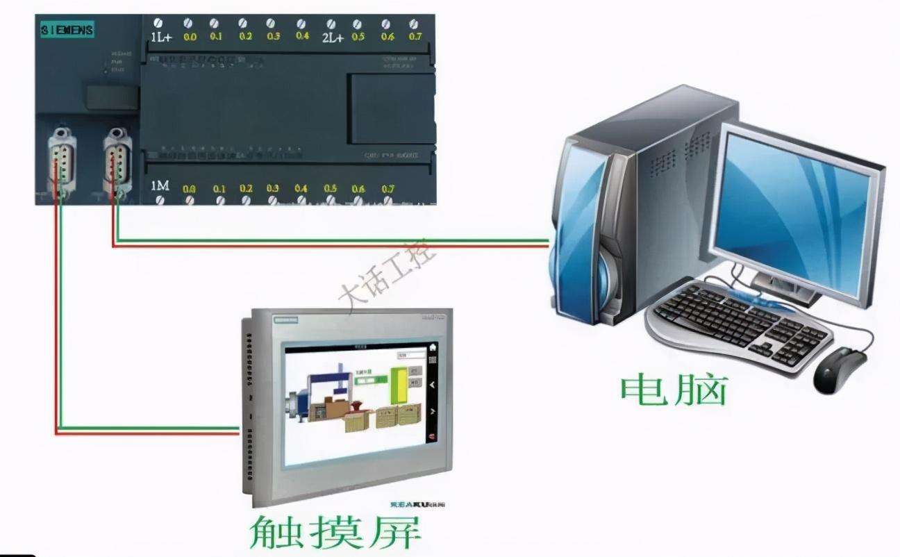 plc生化 化工厂plc系统