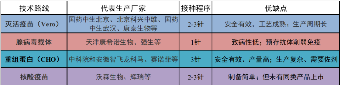 新冠疫苗能抑制哪些病毒 新冠疫苗能抑制哪些病毒传染