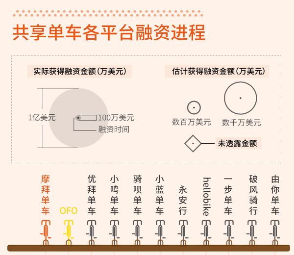 寻找a轮天使投资 天使投资人a轮融资b轮融资