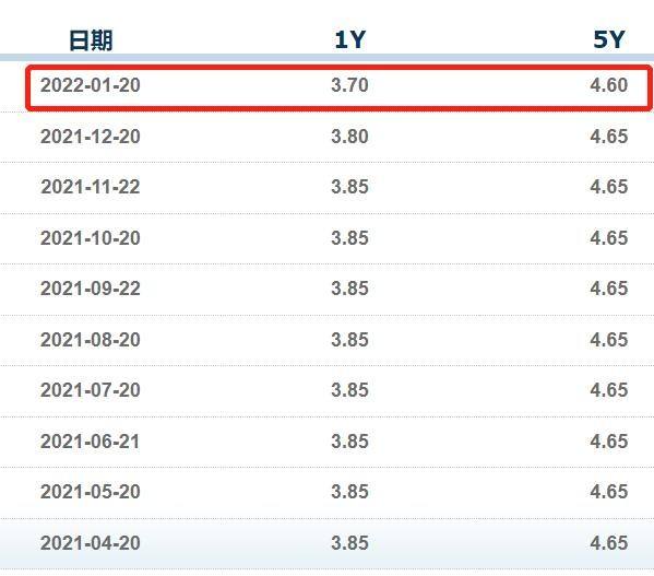 四大银行lpr加点 lpr商业银行加点上限