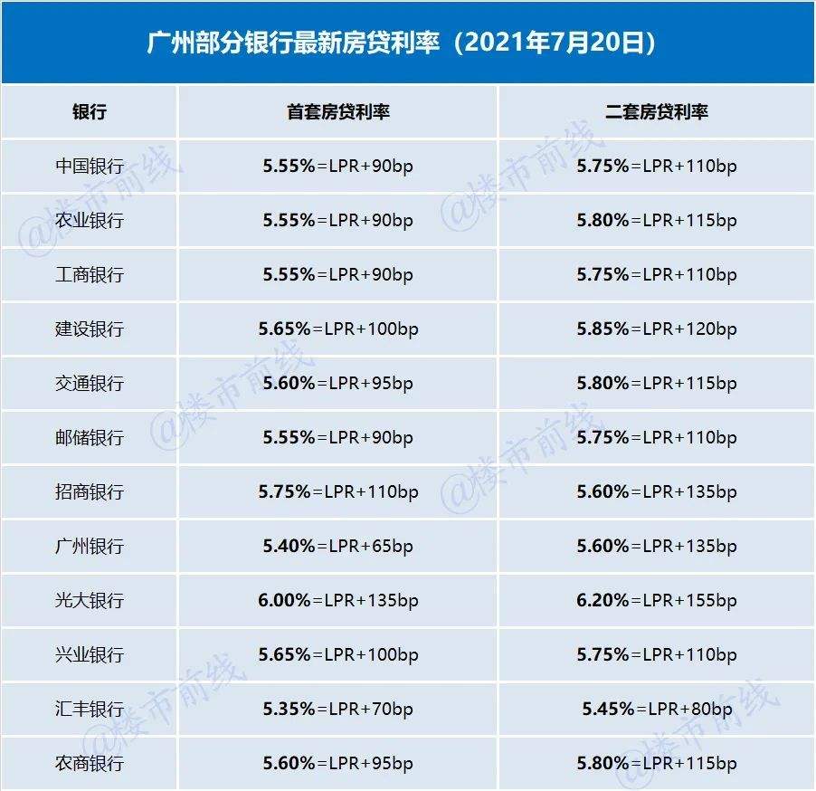 四大银行lpr加点 lpr商业银行加点上限