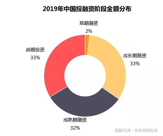 概念项目天使投资正常占比 概念项目天使投资正常占比多少